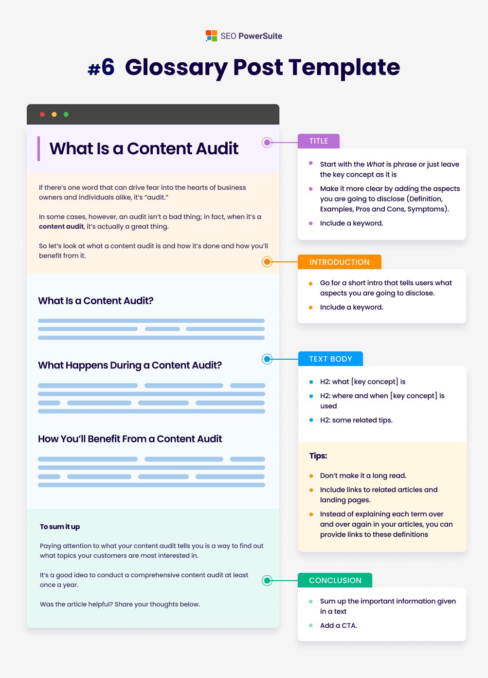 glossary post template