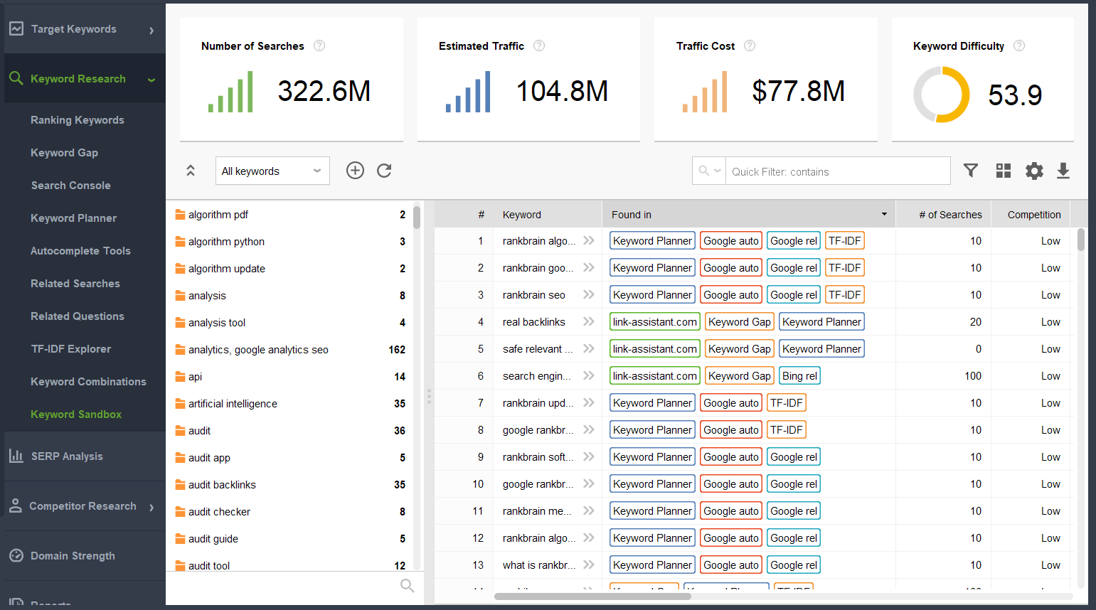 Track rankings of the keywords you optimized content with