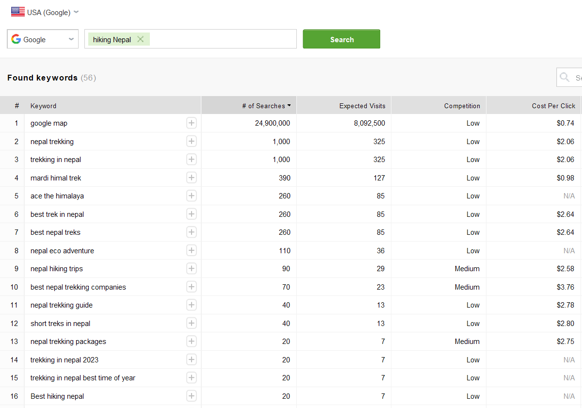 keyword research in Rank Tracker