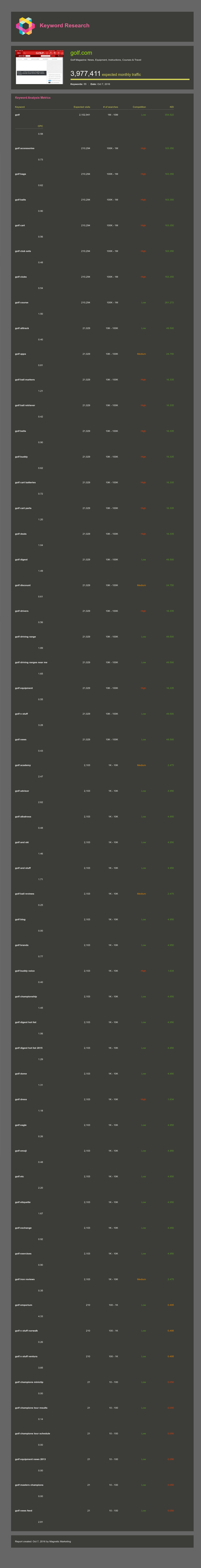 Keyword research tools