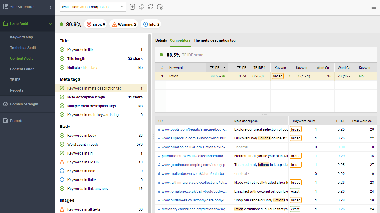title tags and meta descriptions of your competitors