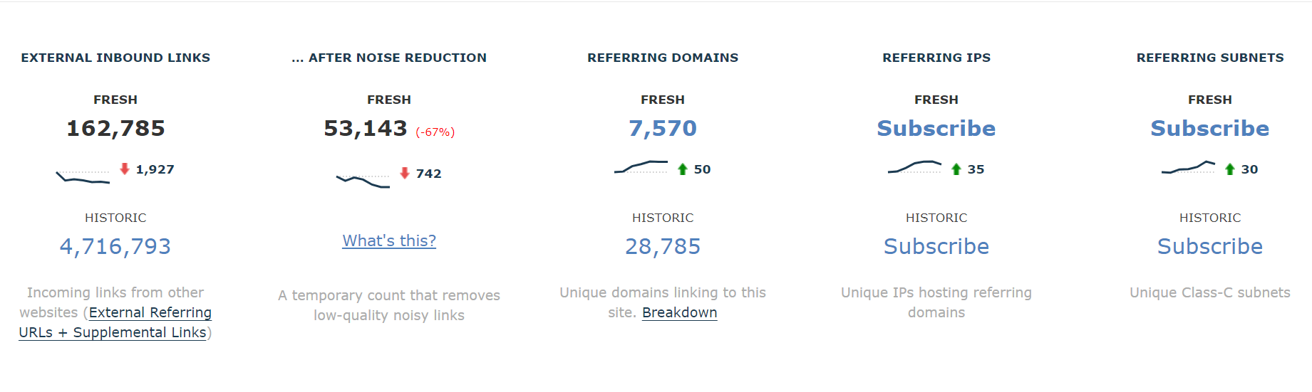 Site Explorer Tool in Majestic