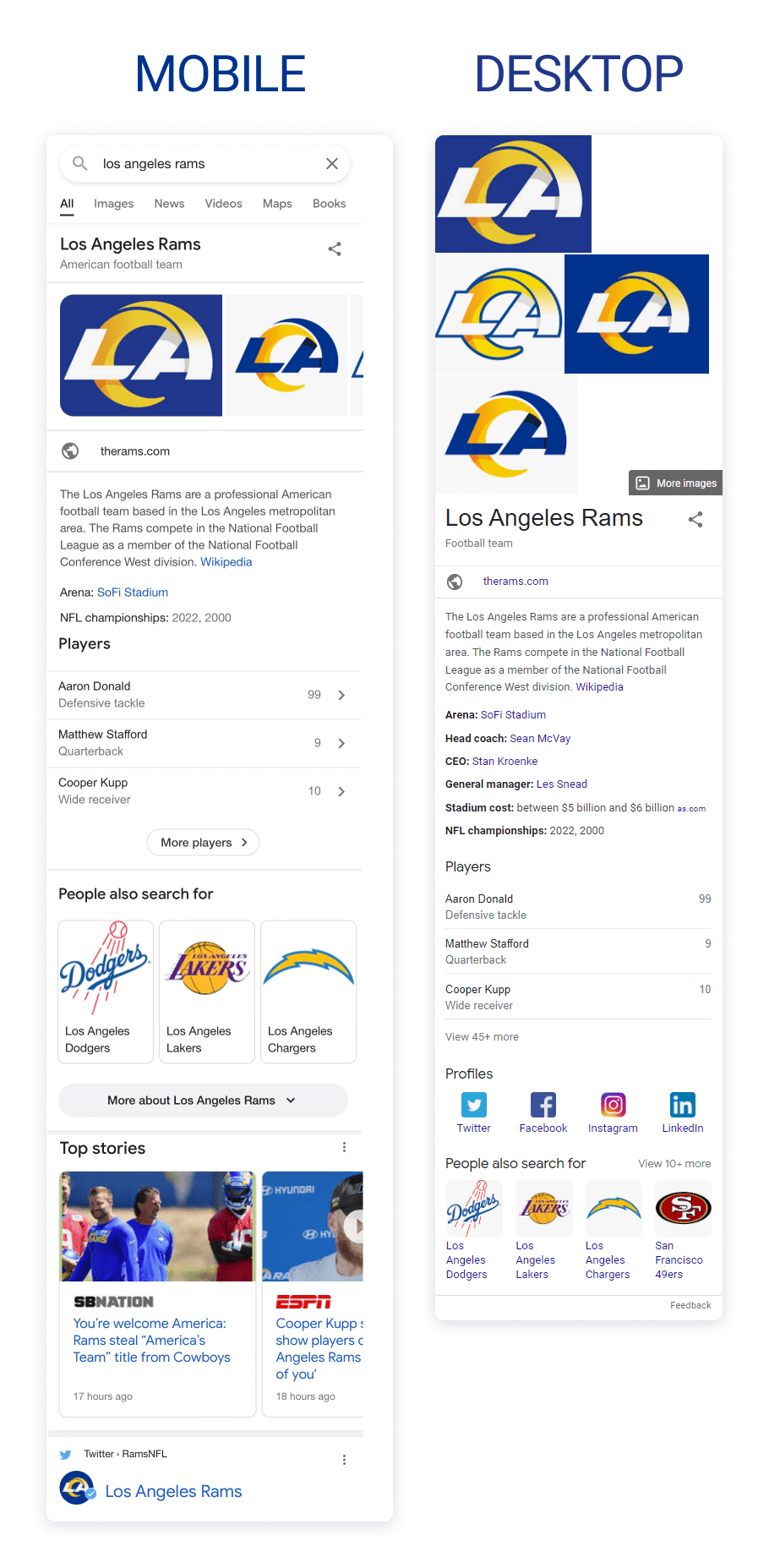 Desktop vs mobile knowledge panels