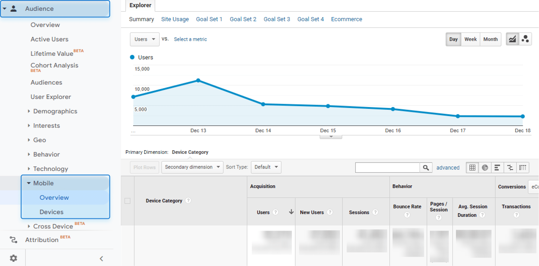 mobile analytics in GA