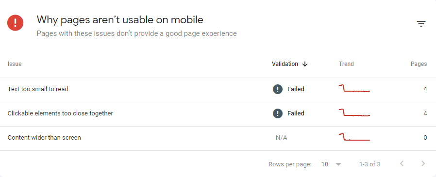 mobile usability report in GSC