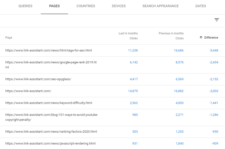 pages with traffic loss