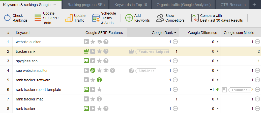 Check rich features on SERP for your target keywords