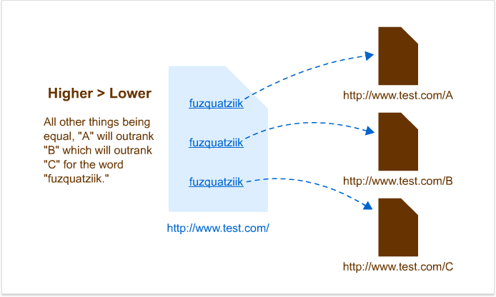 Find broken links