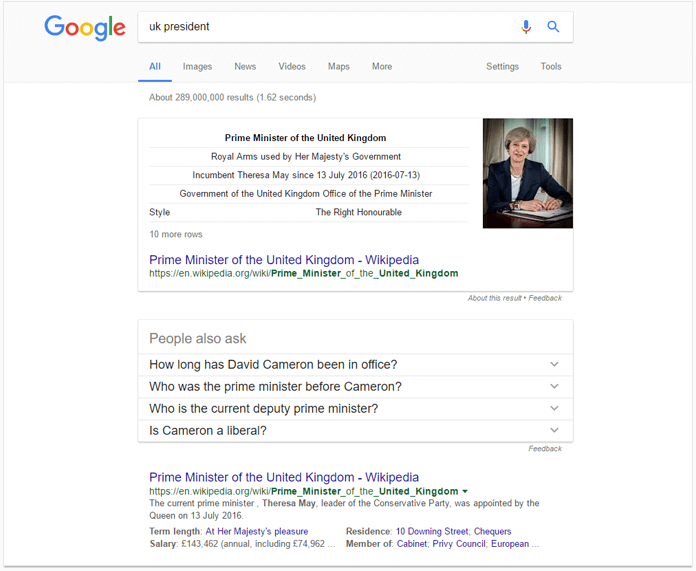 SERP fluctuations for ranking keywords