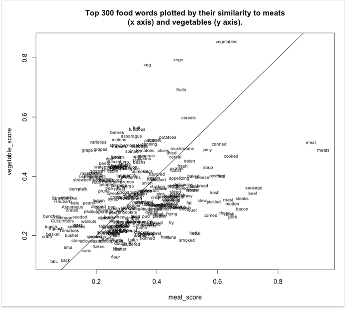 TF-IDF Analysis to get tips for keywords to optimize your pages with