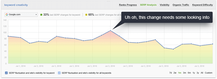 Bounce rates for different types of websites