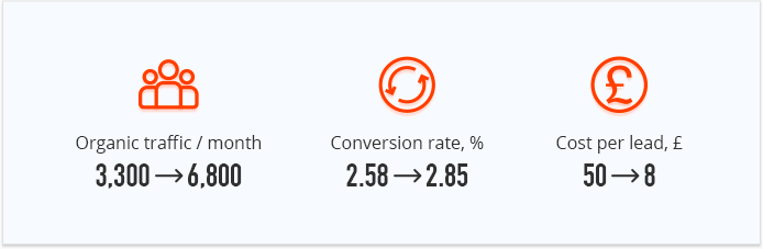 Spy on your competitors' optimization efforts