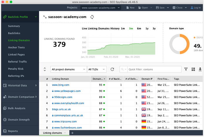 Look out for spikes in your site backlink profile