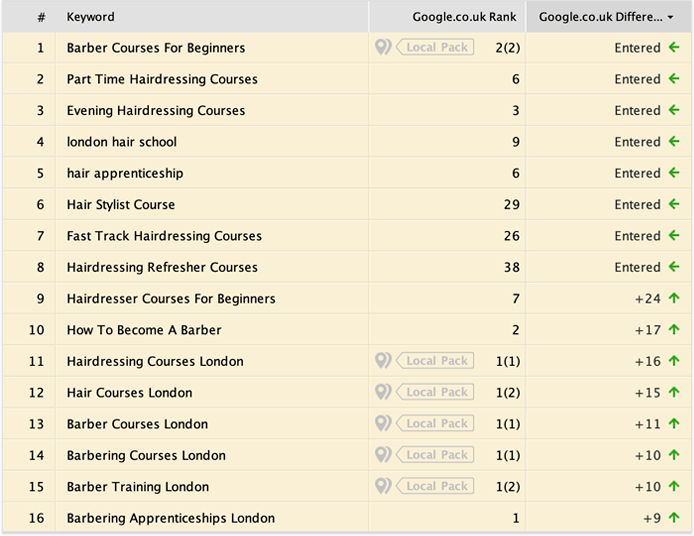 Remove duplicate content