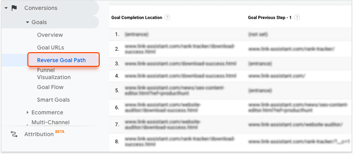 Check keyword stuffing in titles