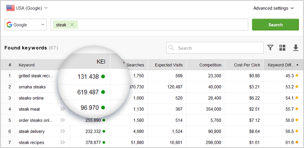 Analyze your website structure