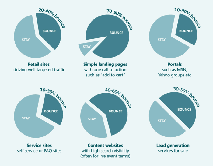 Choose Yahoo keywords with the best ranking potential