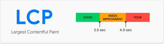 Define the crawl speed
