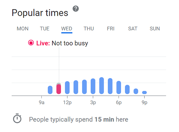 Observe how competitors rank on SERP