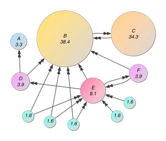 Domain Strength metrics