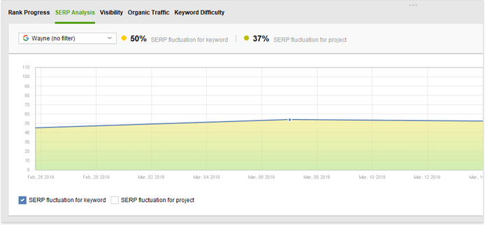 Checking page usability on Mobile