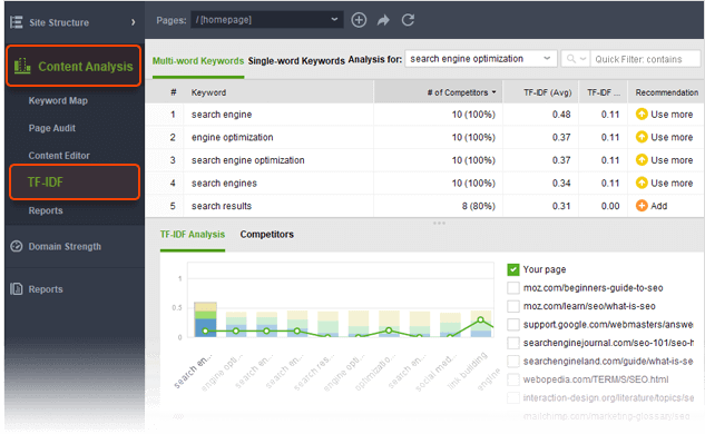 Advanced crawler settings for in-depth site audit