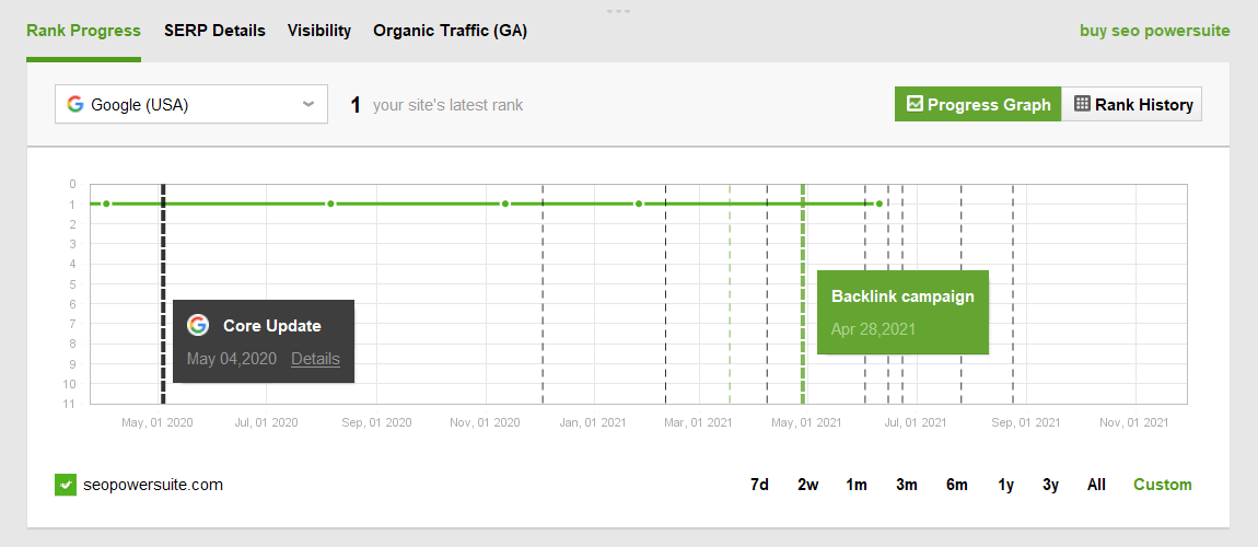 Google updates and your own events