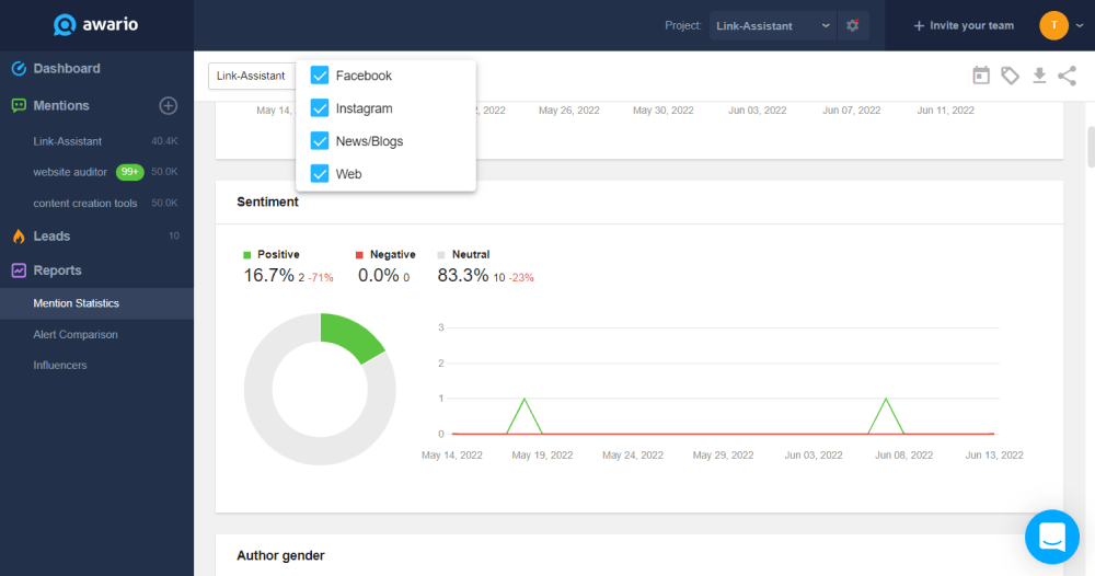 Awario measures positive, negative, and neutral sentiment around the keyword