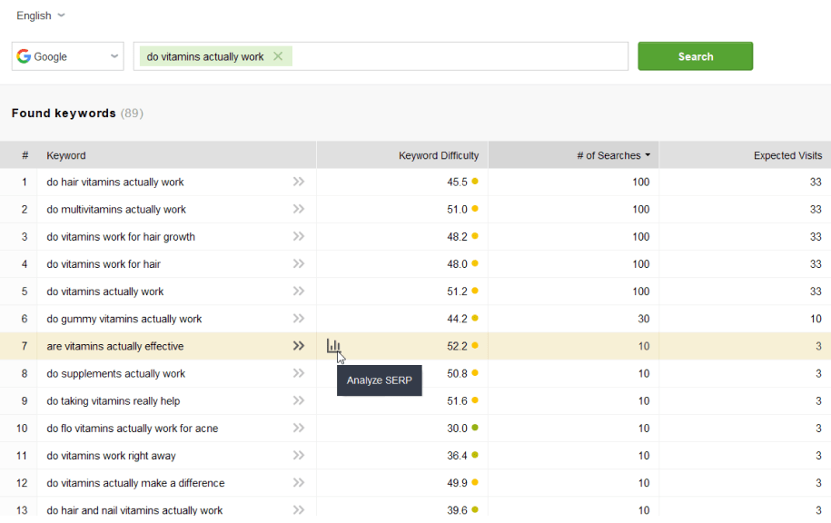 SERP analysis button in Rank Tracker