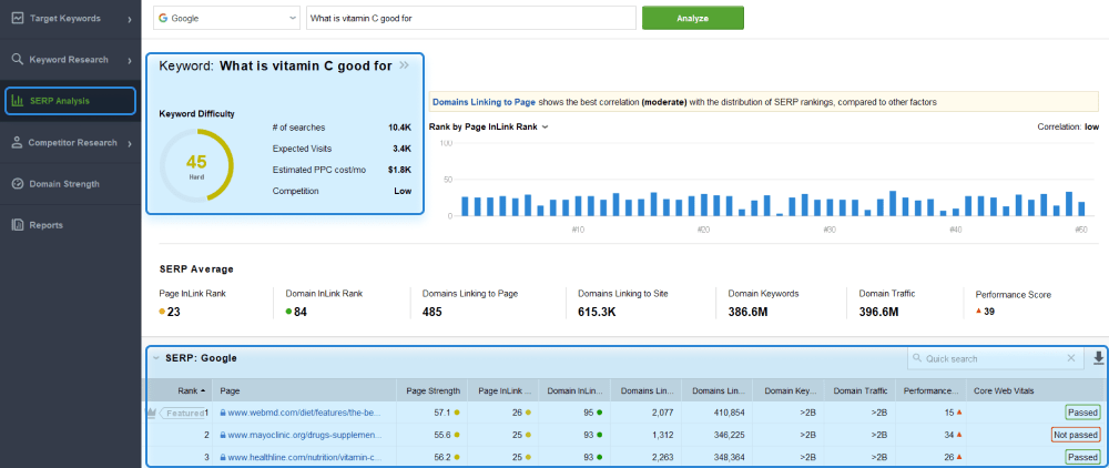 SERP Analysis 