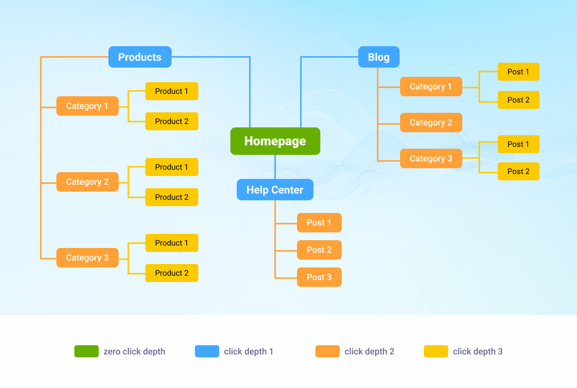 content taxonomy