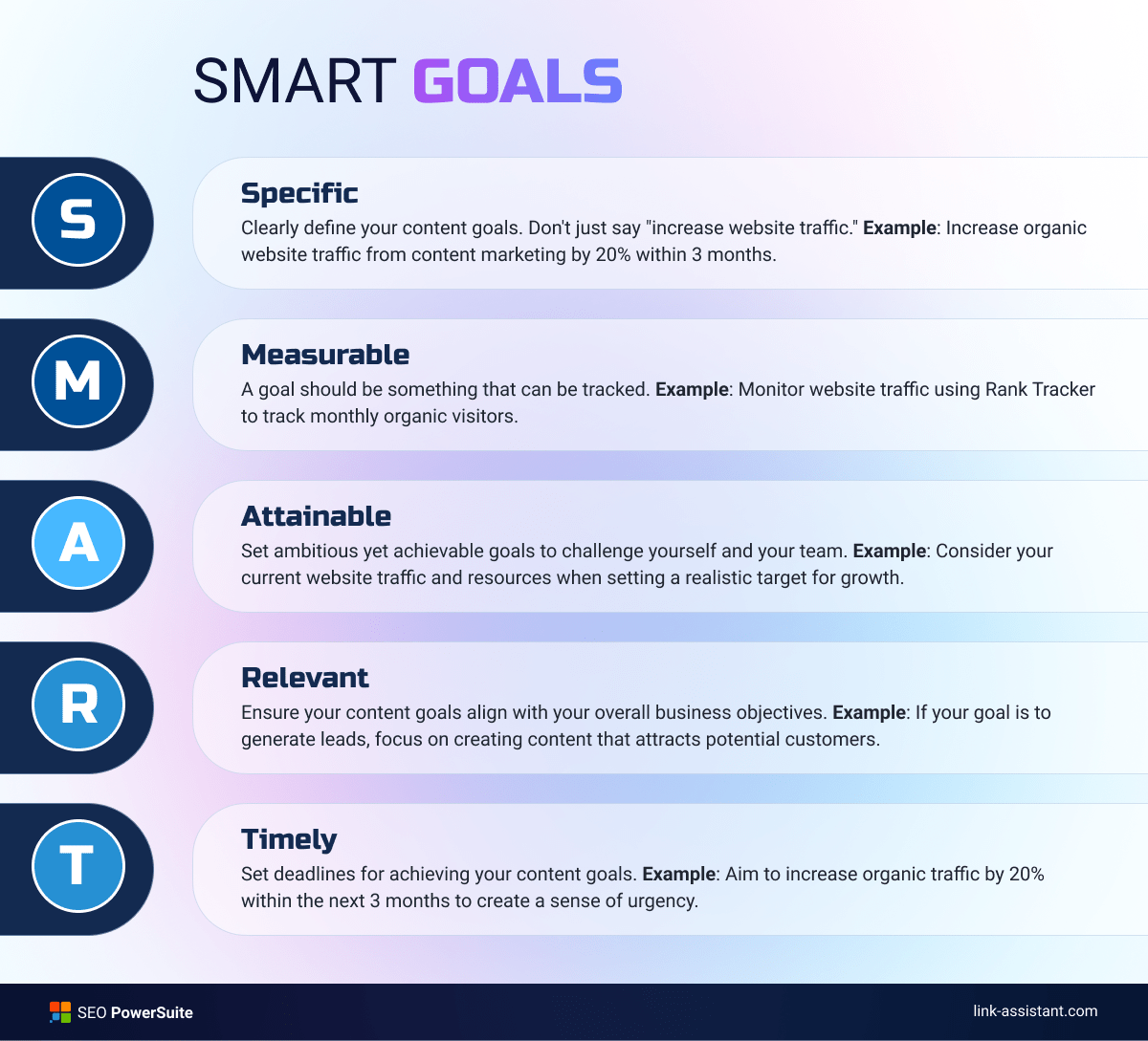 SMART goals