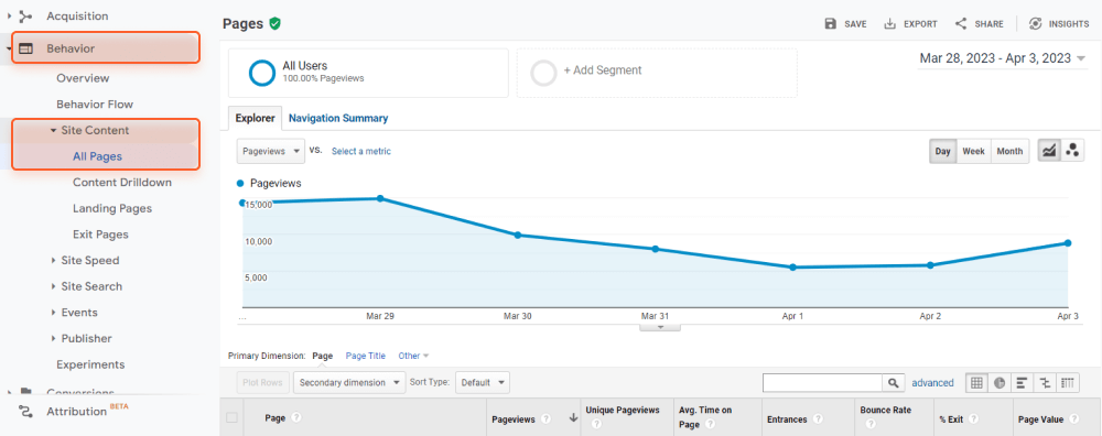 Просмотр всех ваших страниц в Universal Analytics Google
