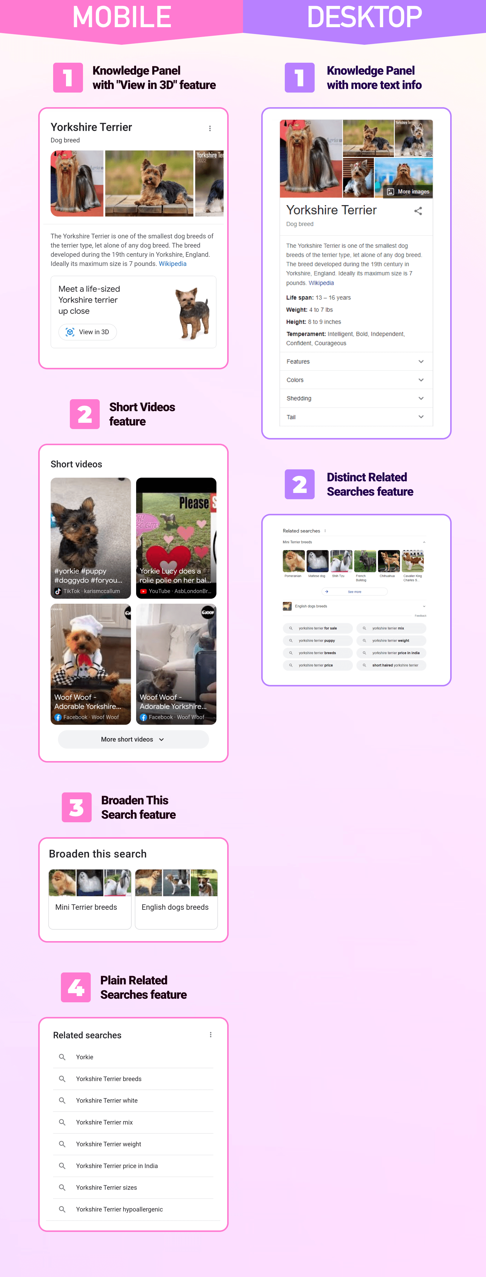 mobile vs desktop SERP features